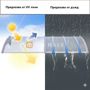 Навес за Врата/Прозорец 120х240см, Черно-Тъмно Сиво
